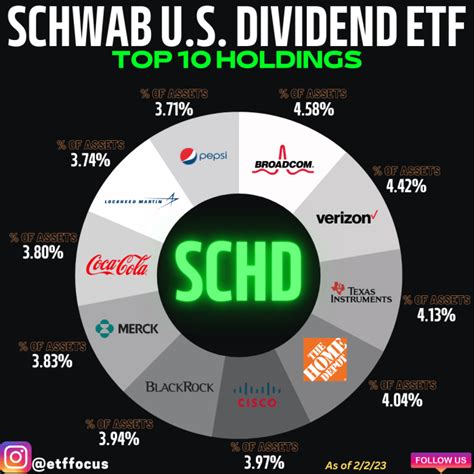 schd stock price dividend.